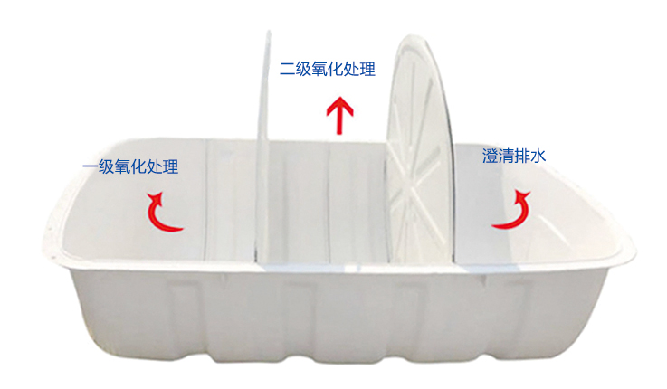 三格式玻璃鋼化糞池建造技術介紹！